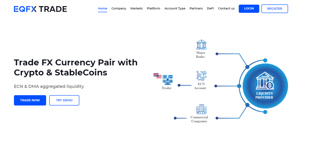 EQFX TRADE Review