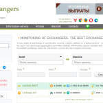 Bestexchangers.ru Currency Exchanger Reviews